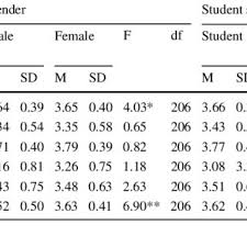 The commissioner of law revision, malaysia. Pdf Examining Criteria For Adulthood Among Young People In Sabah East Malaysia