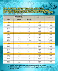 Muslim salat times in petaling jaya today, fajr, dhuhr, asr, maghrib & isha'a. Jadual Waktu Imsak Dan Berbuka Puasa Ramadhan Tahun 2015 1436h Life Is Beautiful