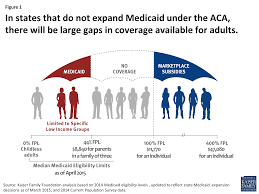 Health Insurance For Hispanic Families Gains And Gaps Medicaid Uninsured Obamacare Facts