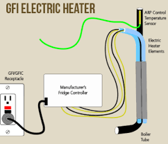 Check spelling or type a new query. Your Rv Refrigerator Part 3 Electric Operation Escapees Rv Club