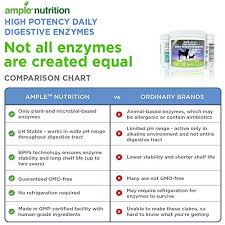Ample Nutrition Digestive Enzyme For Dogs Cats 7 05oz