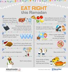 Your Guide To Staying Healthy And Fit Throughout Ramadan Adopting These Habits And Lifestyle Changes Will Positively Affect Ramadan Ramadan Diet Ramadan Tips