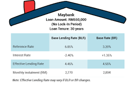 Based on this amount, the income tax to pay the government is rm1,640 (at a rate of 8per cent). Current Blr Rate For Banks In Malaysia Rating Walls