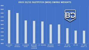 2019 fastpitch bat swing weights bat digest