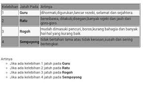 Naga tahun 2021 untuk pindah rumah. Cara Menghitung Hari Baik Pindah Rumah