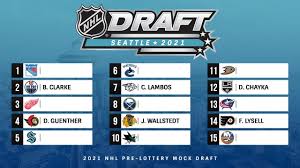 3, 2002 place of birth: Nhl 2021 Mock Draft Youtube