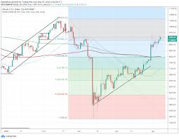 Prices denoted in btc, usd, eur, cny, rur, gbp. Bitcoin Price At Month Highs Ahead Of Bitcoin Halving
