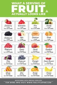 Check spelling or type a new query. 14 Best Low Carb Fruits Printable Carbs In Fruit Low Carb Fruit Healthy Snacks