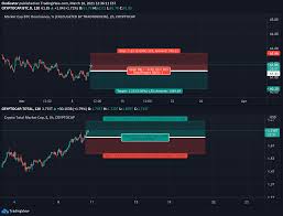 Последние твиты от tradingview (@tradingview). Crypto Market Cap To Grow Is Alt Season Coming For Cryptocap Total By Cindicator Tradingview