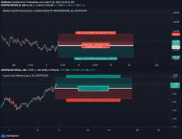 Altcoins get stuck in the ichimoku cloud. Crypto Market Cap To Grow Is Alt Season Coming For Cryptocap Total By Cindicator Tradingview