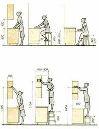Pin By Fatima A On Standard Kitchen Interior Design Tips Kitchen Plans Ergonomics Design
