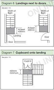 Staircase Design Staircase Design Stair Plan Fire Protection System