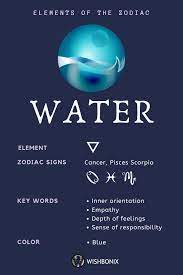 The fourth sign was water. Water Signs Elements Of The Zodiac Zodiac Zodiac Signs Astrology Zodiac Elements