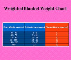 Weighted Blanket Weight Chart Thelifeisdream