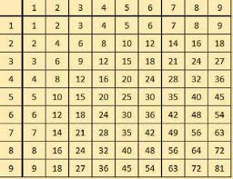 un truc genial pour apprendre les tables de multiplication facilement aux enfants trucs et bricola multiplication multiplication table multiplication tricks