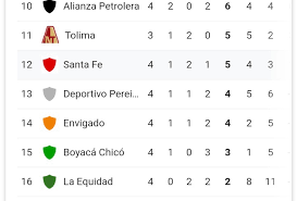 Escudo de independiente santa fe. Porque No Aparece El Escudo De Mi Equipo Independiente Santa Fe Comunidad De Busqueda En Google Y Asistente
