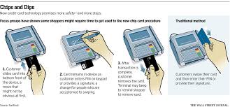 The chip in a debit card or credit card doesn't use magnetization at all, so that's a bit of an advantage. Chip Card Rollout Has Banks Retailers Scrambling Wsj