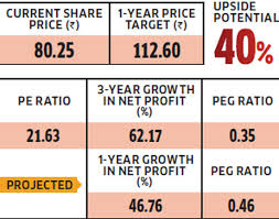 Stock Market On A High 7 Quality Growth Stocks At