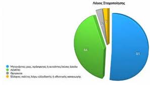 Αν έχετε ήδη ραντεβού ακολουθήστε τον σύνδεσμο εδώ για να δείτε και να διαχειριστείτε το ραντεβού σας. O Ratsismos Kala Kratei Epi8eseis Kata Loatki Kai Metanastwn Eidhseis Nea To Bhma Online