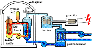Mvm paksi atomerőmű zrt., paks, hungary. Https Nuklearis Hu Sites Default Files Nukleon 8 1 177 Radnoti 0 Pdf