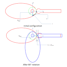 How To Model A Cam Follower Mechanism Comsol Blog