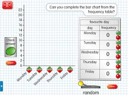 Bar Chart A Year 3 Graphs And Charts Resource For Ipad And