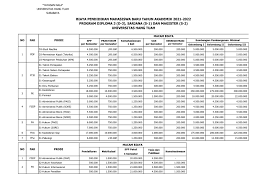 Pendaftaran seleksi cpns maupun pppk 2021 tidak. Biaya Pendidikan