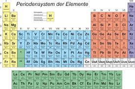 Pse online das periodensystem der elemente mit pdf periodensystem zum ausdrucken download kostenlos w hölzel biologie und chemie für die schule druckbares periodensystem zum herunterladen (pdf). Chemie Online Lernen Mit Videos Ubungen