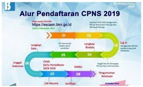 Calon peserta dapat mengikuti pendaftaran seleksi calon pegawai negeri sipil (cpns) di kemenlu tahun ini. Swara Nttkantor Beritaini Jumlah Formasi Persyaratan Dan Jadwal Tes Cpns 2019 Pemda Manggarai