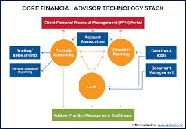 The Fatal Flaw Of Financial Advisor Fintech Platforms