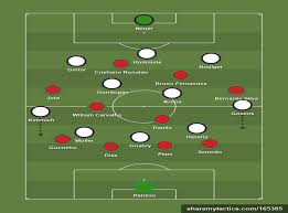 As we have touched on before in our euro 2020/2021 game analyses, there are a lot of question marks around. Ekq2mcxaud1sum
