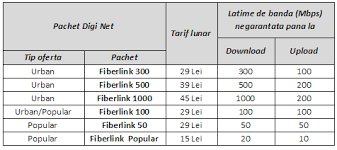 Un astfel de abonament este fiberlink 100. Rcs Rds Reduce Tarifele Pentru Abonamentele Fiberlink Stefan Blog