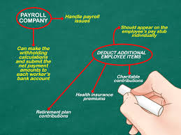 We did not find results for: How To Process Payroll 6 Steps With Pictures Wikihow