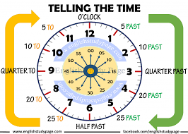 All content on this website is for informational purposes only. Telling The Time In English English Study Page