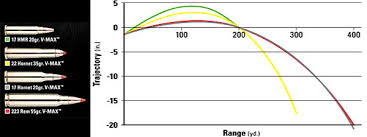 hornady increases production of 17 hornet ammo daily bulletin