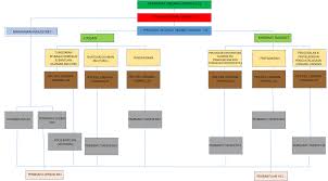 Jawatan kosong terkini yang diiklankan adalah seperti berikut: Https Www Mbjb Gov My Ms Info Bahagian Undang Undang