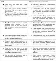 Adhd And Sensory Processing Disorder How Are They Different