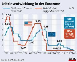 Das hat die gesellschaft für konsumforschung herausgefunden. Zinsen Leitzins Politik Fur Kinder Einfach Erklart Hanisauland De