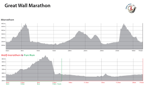 Race Info Great Wall Marathon