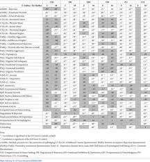 Are you ready to spend all your money on d. Plos One Psychometric Validation Of The Young Parenting Inventory Revised Ypi R2 Replication And Extension Of A Commonly Used Parenting Scale In Schema Therapy St Research And Practice