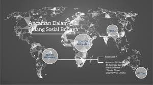 Dari penjelasan tersebut diperoleh kesimpulan bahwa budaya. Ancaman Dalam Bidang Sosial Budaya By Nabilah Alatas