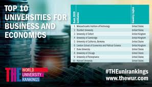 The times higher education world university rankings 2020 includes almost 1,400 universities across 92 countries, standing as the largest and most diverse university rankings ever to date.the ranking is based on 13 carefully calibrated performance indicators that measure an institution's. World Uni Rankings On Twitter European Universities Have Made Strong Progress In Our 2020 Business And Economics Subject Ranking Https T Co Zkgagwlh9w Theunirankings Https T Co 4djt2clxcm