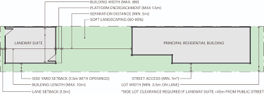Rs single family building zones. How To Determine The Laneway Suite Potential Of Your Toronto Property Urbaneer Toronto Real Estate Blog Condos Homes