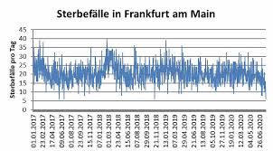 Eine vorherige terminvereinbarung ist nicht notwendig! Die Covid 19 Pandemie In Frankfurt Am Main Was Sagen Die Daten