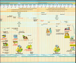 a book of genesis timeline according to judaism the judeo