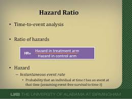 Hazard ratios differ from relative risks (rrs) and odds ratios (ors) in that rrs and ors are cumulative over an entire. Hazard Ratios
