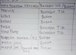 Jika terdapat kesalahan baik secara redaksional maupun 3. 7 Kunci Jawaban Prakarya Kelas 8 Wallpaper Ideas Sigma Blog Edu