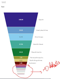 Funnel Chart In Qliksense Qlik Community