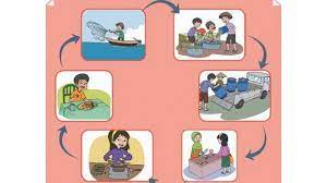 Buaya = hewan yang gampang tertipu. Sebutkan Tokoh Tokoh Yang Ada Dalam Cerita Di Atas Lengkap Kunci Jawaban Tema 4 Kelas 4 Hal 50 56 Halaman All Tribun Kaltim