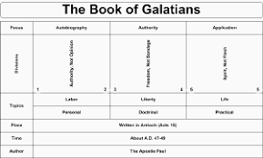 Swartzentrover Com Book Chart Charts Of The Books Of The